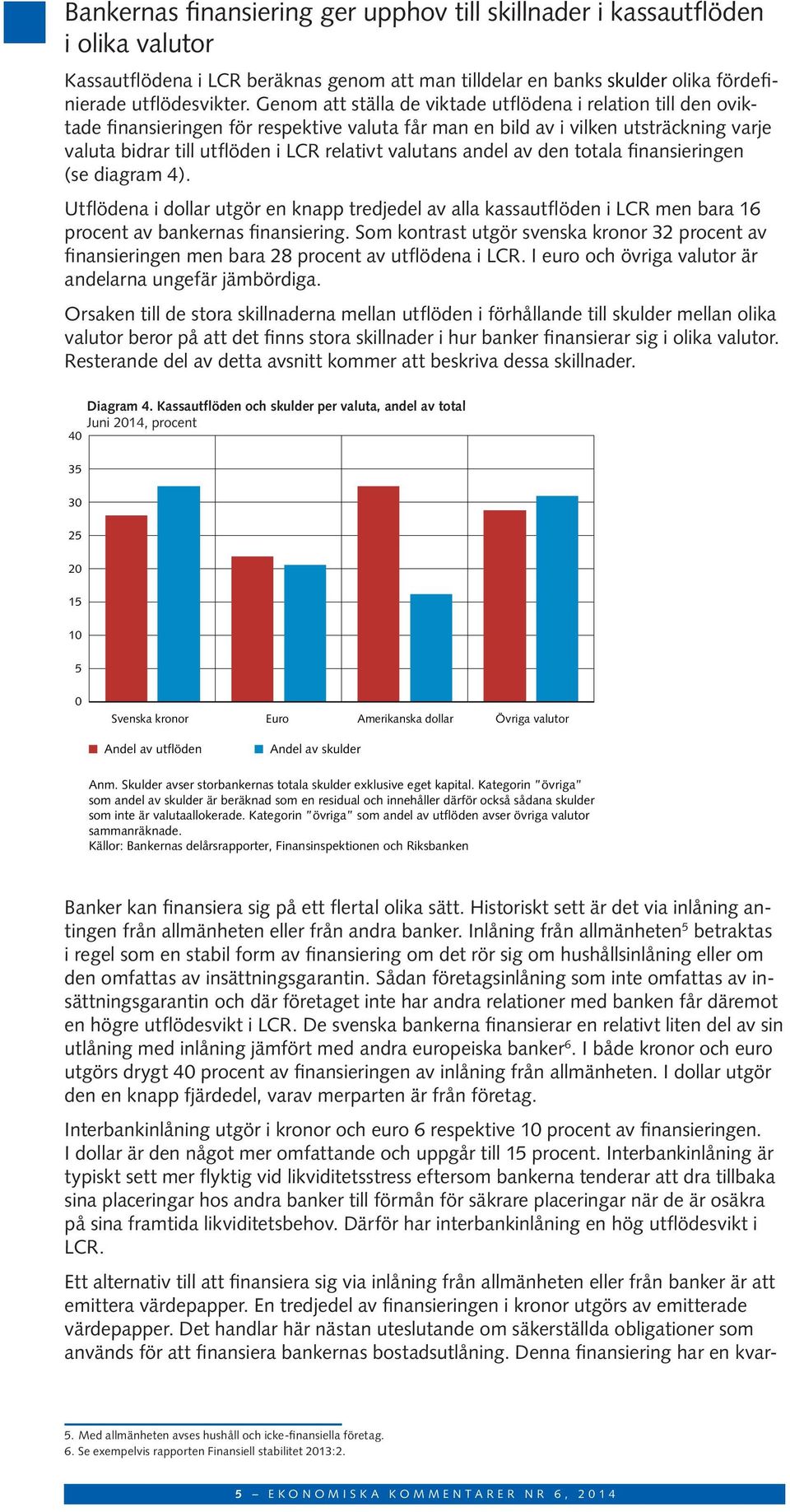 valutans andel av den totala finansieringen (se diagram 4). Utflödena i dollar utgör en knapp tredjedel av alla kassautflöden i LCR men bara 16 procent av bankernas finansiering.