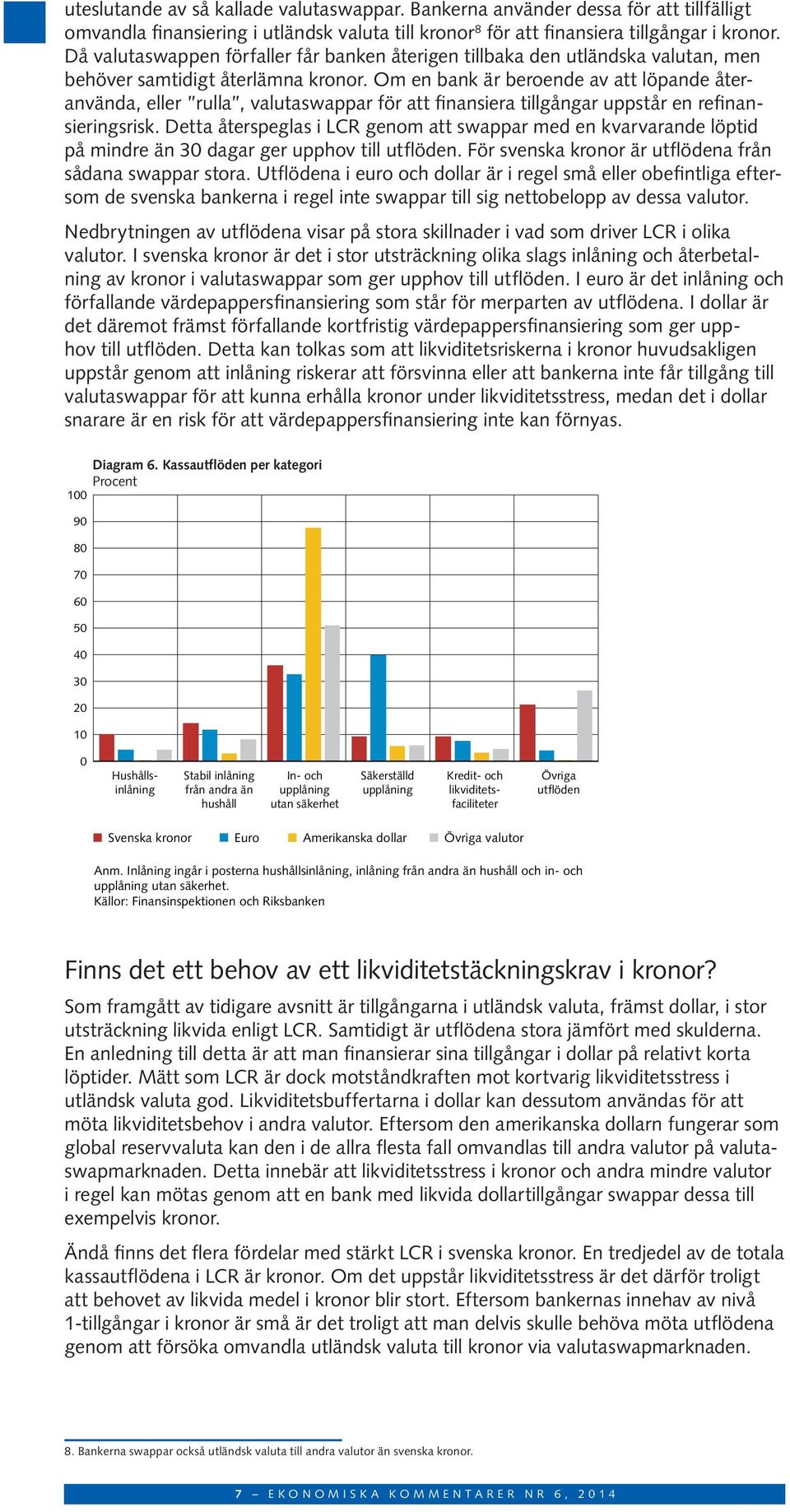 Om en bank är beroende av att löpande återanvända, eller rulla, valutaswappar för att finansiera tillgångar uppstår en refinansieringsrisk.