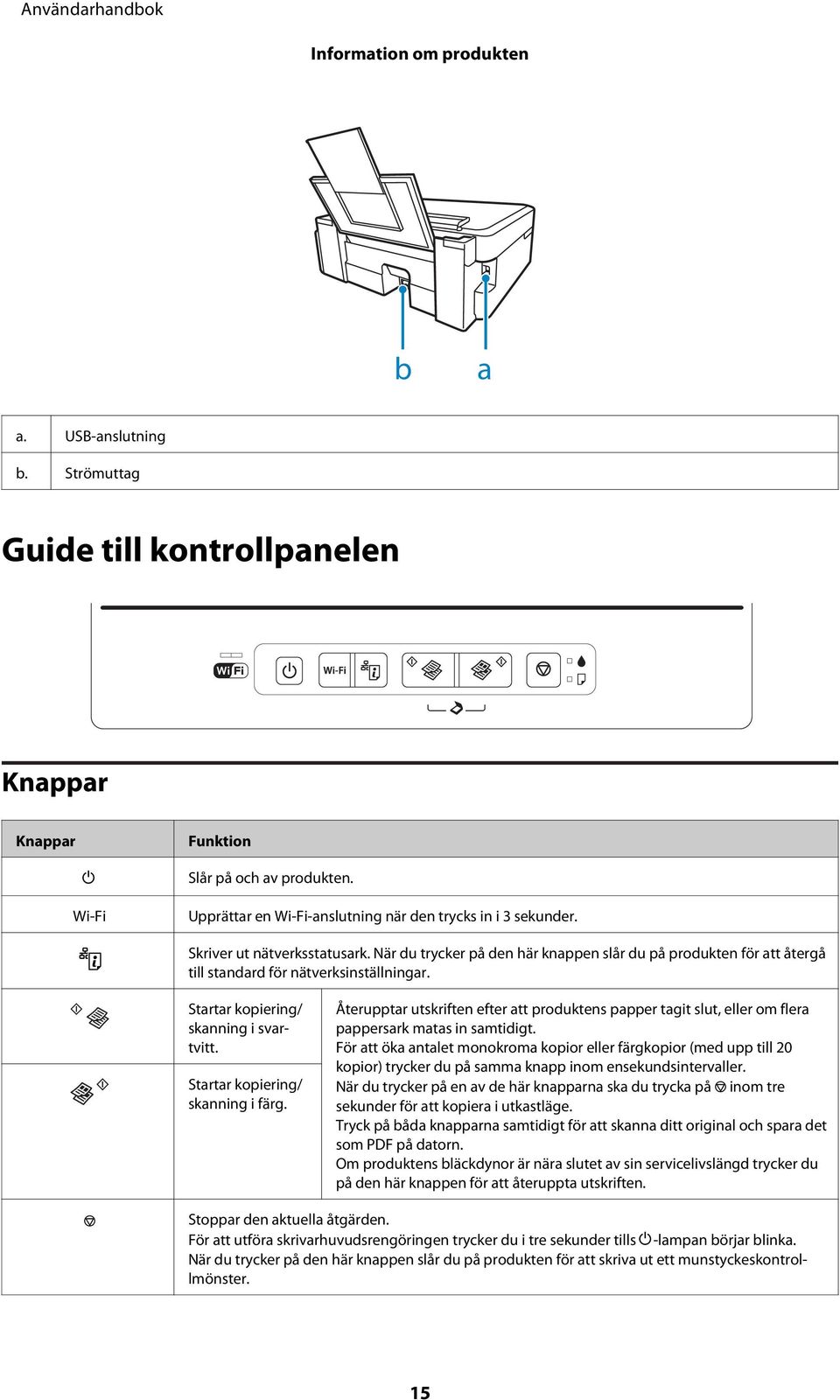 När du trycker på den här knappen slår du på produkten för att återgå till standard för nätverksinställningar. Startar kopiering/ skanning i svartvitt. Startar kopiering/ skanning i färg.