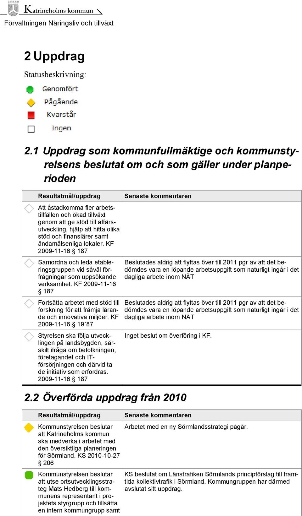 affärsutveckling, hjälp att hitta olika stöd och finansiärer samt ändamålsenliga lokaler. KF 2009-11-16 187 Samordna och leda etableringsgruppen vid såväl förfrågningar som uppsökande verksamhet.