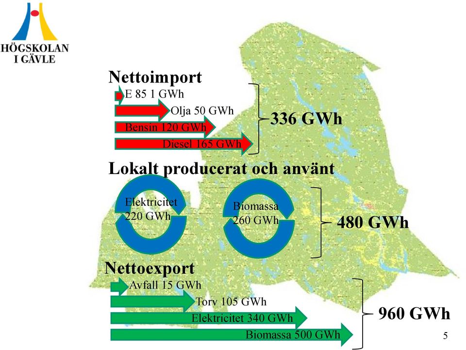 220 GWh Biomassa 260 GWh 480 GWh Nettoexport Avfall 15 GWh