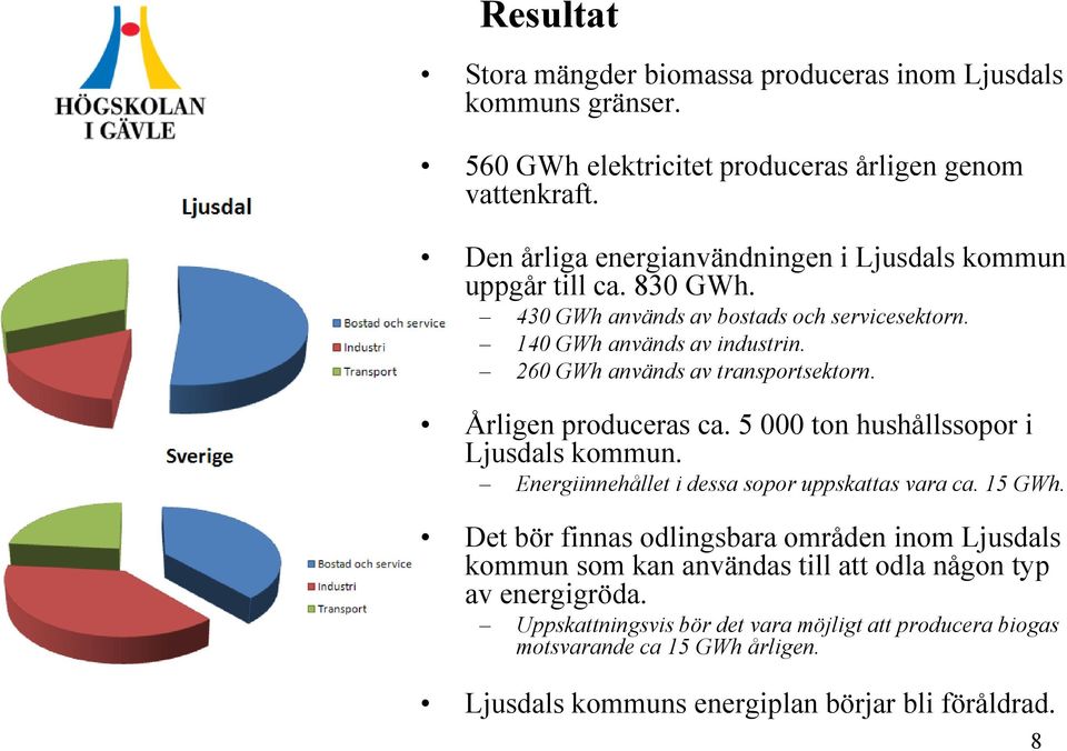 260 GWh används av transportsektorn. Årligen produceras ca. 5 000 ton hushållssopor i Ljusdals kommun. Energiinnehållet i dessa sopor uppskattas vara ca. 15 GWh.