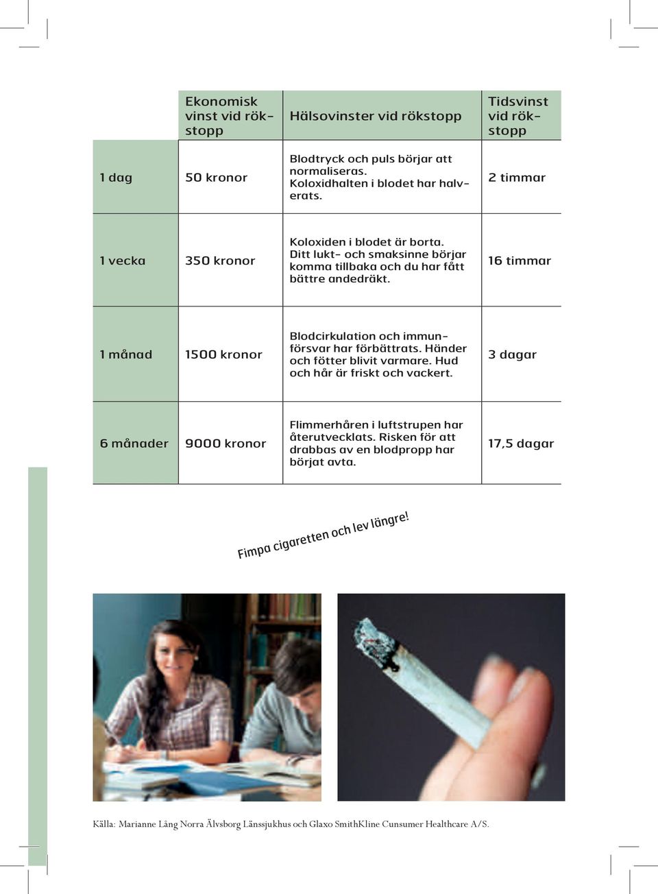 16 timmar 1 månad 1500 kronor Blodcirkulation och immunförsvar har förbättrats. Händer och fötter blivit varmare. Hud och hår är friskt och vackert.