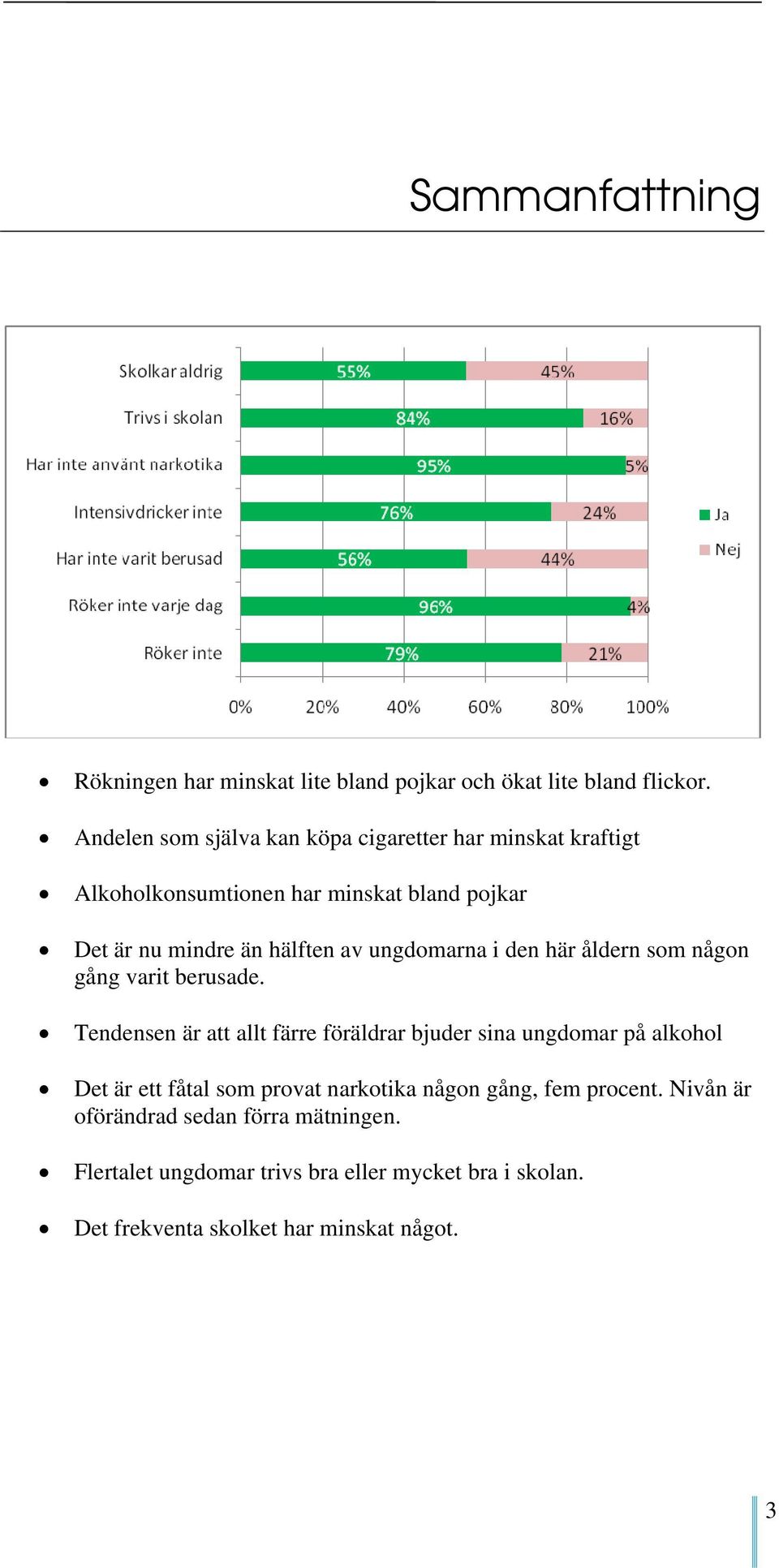 ungdomarna i den här åldern som någon gång varit berusade.