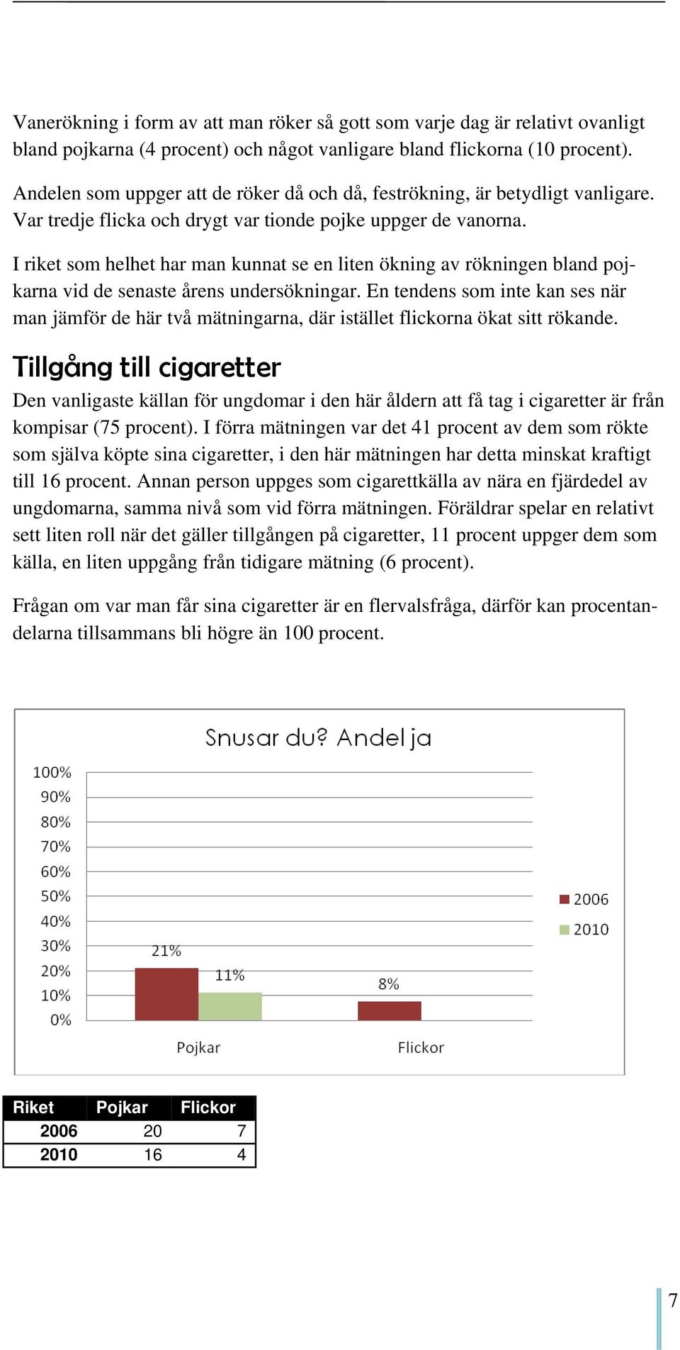 I riket som helhet har man kunnat se en liten ökning av rökningen bland pojkarna vid de senaste årens undersökningar.