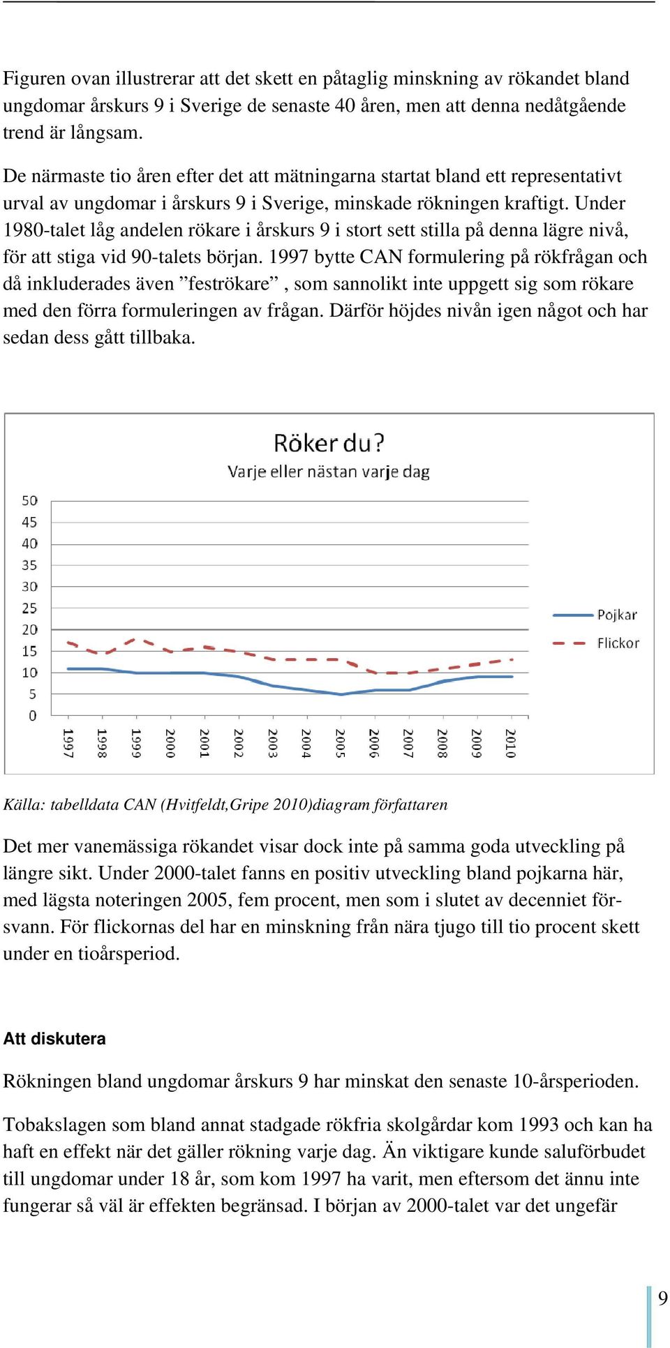 Under 1980-talet låg andelen rökare i årskurs 9 i stort sett stilla på denna lägre nivå, för att stiga vid 90-talets början.