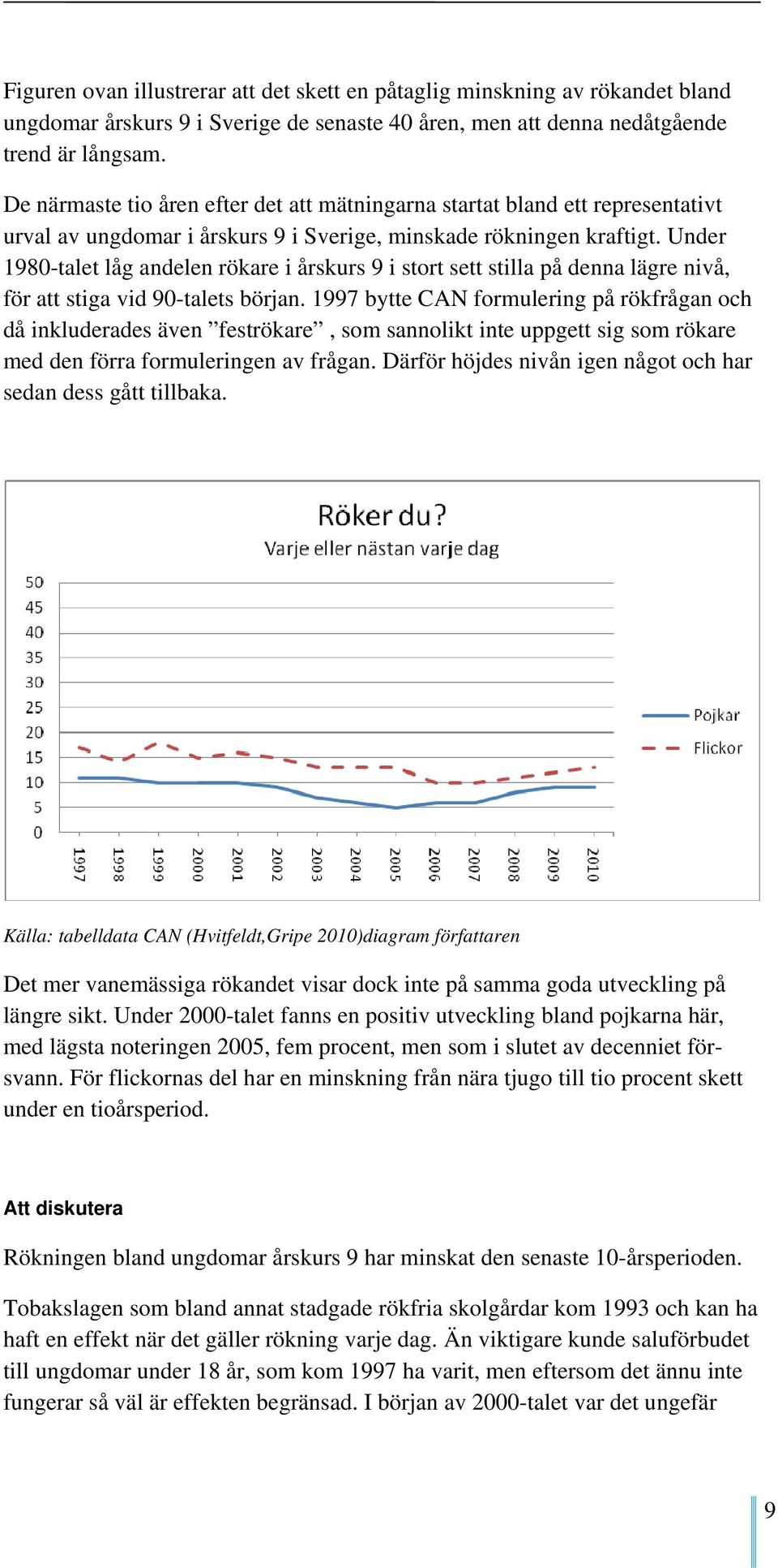 Under 1980-talet låg andelen rökare i årskurs 9 i stort sett stilla på denna lägre nivå, för att stiga vid 90-talets början.