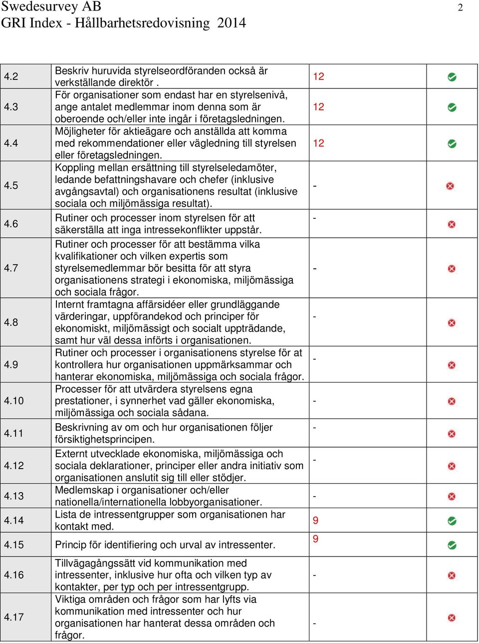 Möjligheter för aktieägare och anställda att komma med rekommendationer eller vägledning till styrelsen eller företagsledningen.