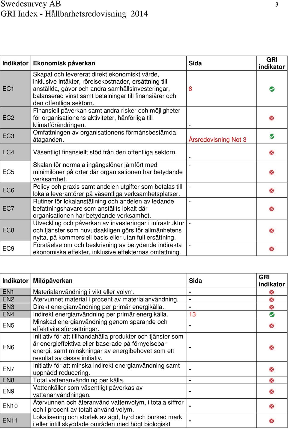 Finansiell påverkan samt andra risker och möjligheter för organisationens aktiviteter, hänförliga till klimatförändringen. Omfattningen av organisationens förmånsbestämda åtaganden.