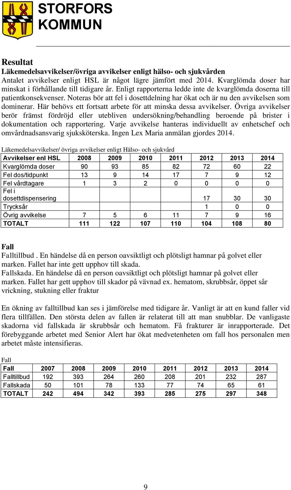 Här behövs ett fortsatt arbete för att minska dessa avvikelser. Övriga avvikelser berör främst fördröjd eller utebliven undersökning/behandling beroende på brister i dokumentation och rapportering.