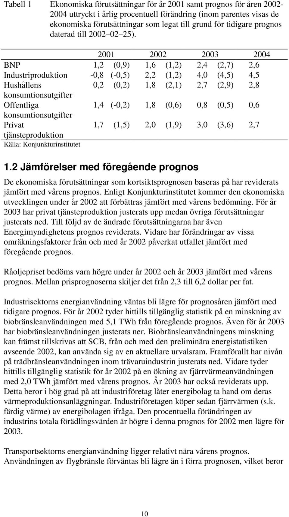 2001 2002 2003 2004 BNP 1,2 (0,9) 1,6 (1,2) 2,4 (2,7) 2,6 Industriproduktion -0,8 (-0,5) 2,2 (1,2) 4,0 (4,5) 4,5 Hushållens 0,2 (0,2) 1,8 (2,1) 2,7 (2,9) 2,8 konsumtionsutgifter Offentliga 1,4 (-0,2)
