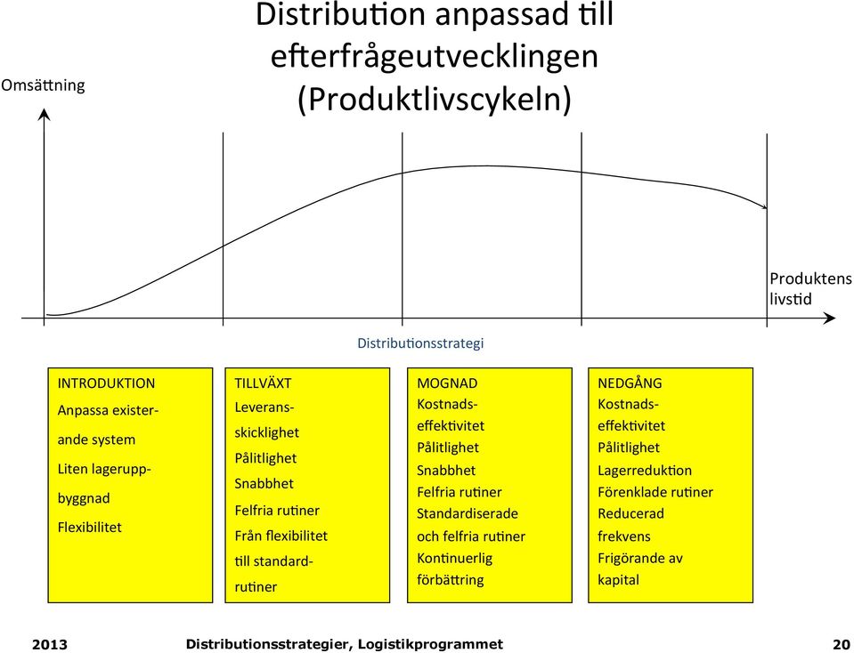 Från flexibilitet (ll standard- ru(ner MOGNAD Kostnads- effek(vitet Pålitlighet Snabbhet Felfria ru(ner Standardiserade och felfria