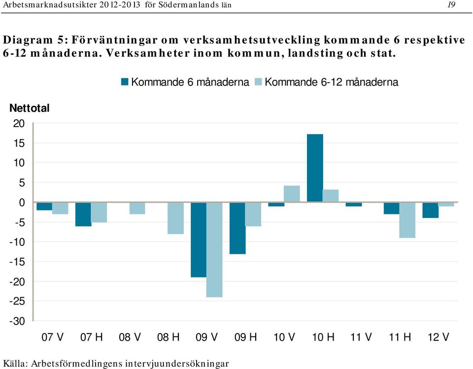 Verksamheter inom kommun, landsting och stat.