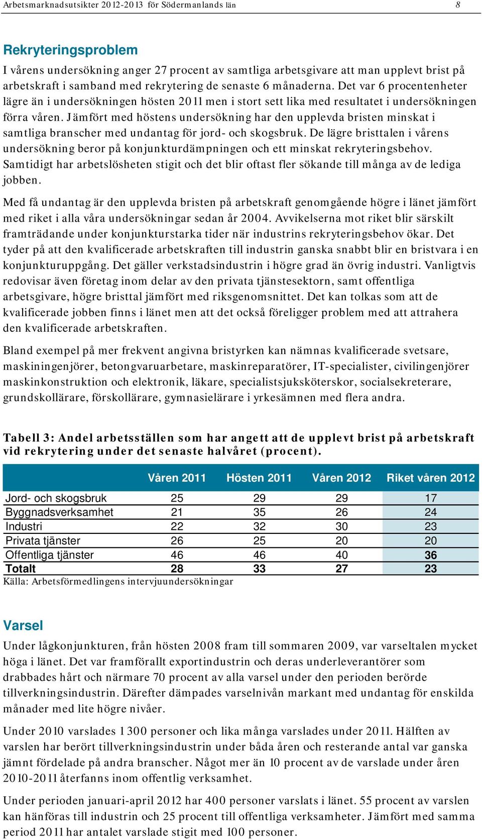 Jämfört med höstens undersökning har den upplevda bristen minskat i samtliga branscher med undantag för jord- och skogsbruk.