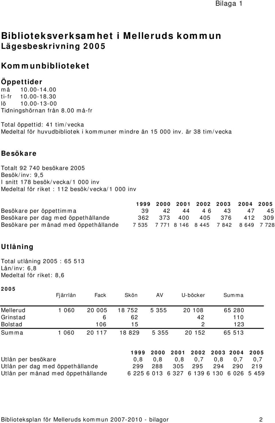 är 38 tim/vecka Besökare Totalt 92 740 besökare 2005 Besök/inv: 9,5 I snitt 178 besök/vecka/1 000 inv Medeltal för riket : 112 besök/vecka/1 000 inv 1999 2000 2001 2002 2003 2004 2005 Besökare per
