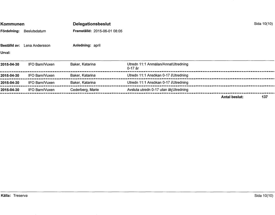 IFO Barn/Vuxen Baker, Katarina Baker, Katarina Utredn 11:1 Ansökan 0-17 ålltredning Utredn 11:1