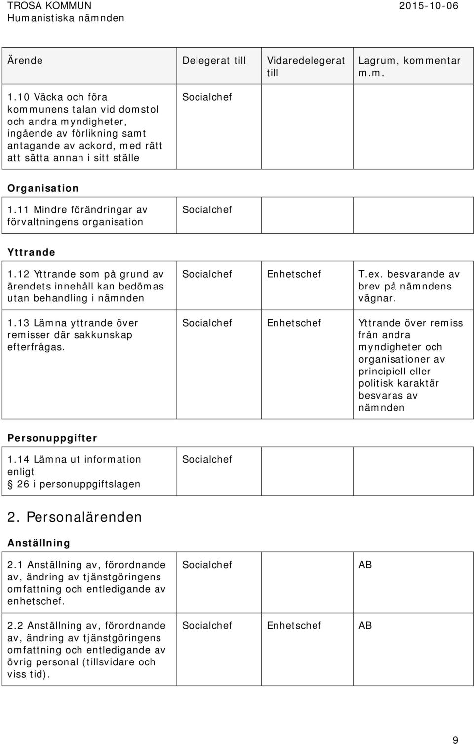 11 Mindre förändringar av förvaltningens organisation Yttrande 1.12 Yttrande som på grund av ärendets innehåll kan bedömas utan behandling i nämnden 1.