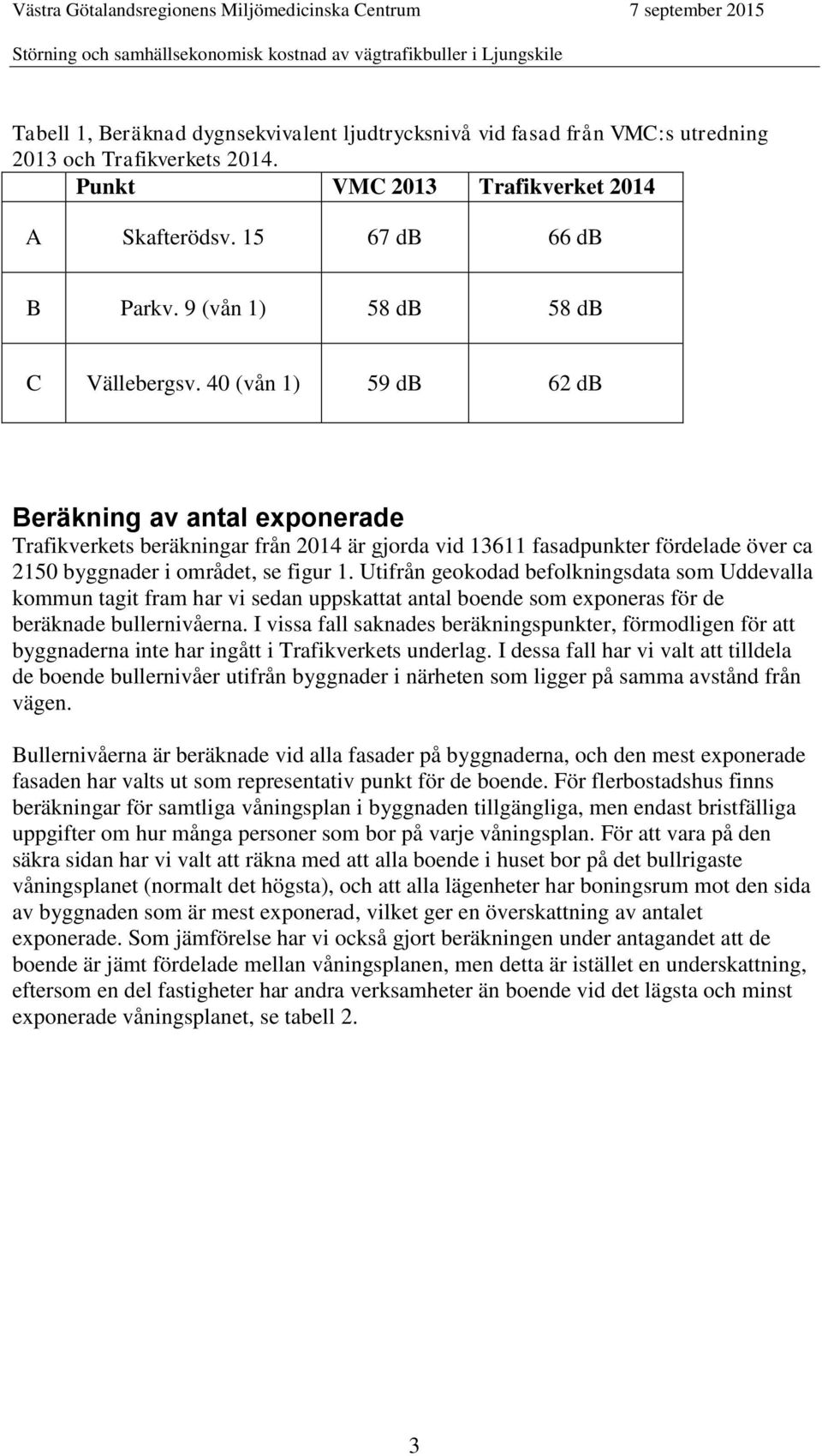 40 (vån 1) 59 db 62 db Beräkning av antal exponerade Trafikverkets beräkningar från 2014 är gjorda vid 13611 fasadpunkter fördelade över ca 2150 byggnader i området, se figur 1.