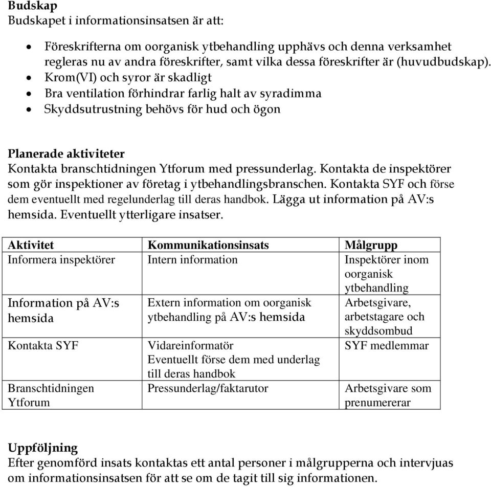 Krom(VI) och syror är skadligt Bra ventilation förhindrar farlig halt av syradimma Skyddsutrustning behövs för hud och ögon Planerade aktiviteter Kontakta branschtidningen Ytforum med pressunderlag.