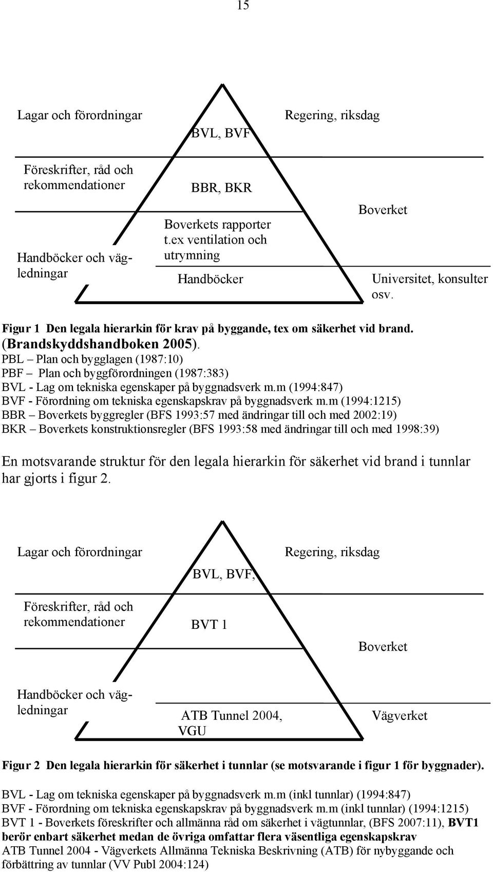 PBL Plan och bygglagen (1987:10) PBF Plan och byggförordningen (1987:383) BVL - Lag om tekniska egenskaper på byggnadsverk m.m (1994:847) BVF - Förordning om tekniska egenskapskrav på byggnadsverk m.