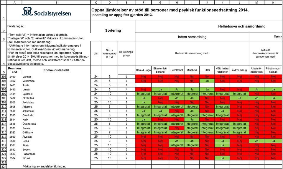 nära relationer Äldreomsorg Aktuella överenskommelser för samverkan med: 60 Vännäs Nej Nej Nej Nej Nej Nej Nej Nej Nej 6 Vilhelmina 8 Nej Nej Nej Nej Ja Nej Nej Nej Nej 6 Åsele 8 80 Umeå Nej Ja Ja Ja