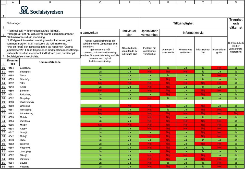 08 Norrköping 08 Söderköping 08 Motala 08 Vadstena 086 Mjölby 060 Aneby 067 Gnosjö 06 Mullsjö 06 Habo 066 Gislaved 066 Vaggeryd 0680 Jönköping 068 Nässjö 068 Värnamo 068 Sävsjö 068 Vetlanda