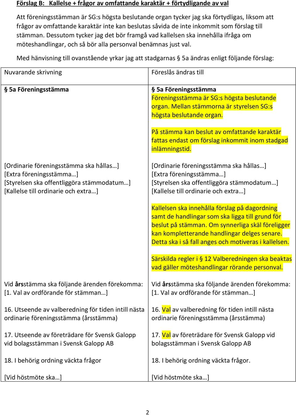 Dessutom tycker jag det bör framgå vad kallelsen ska innehålla ifråga om möteshandlingar, och så bör alla personval benämnas just val.