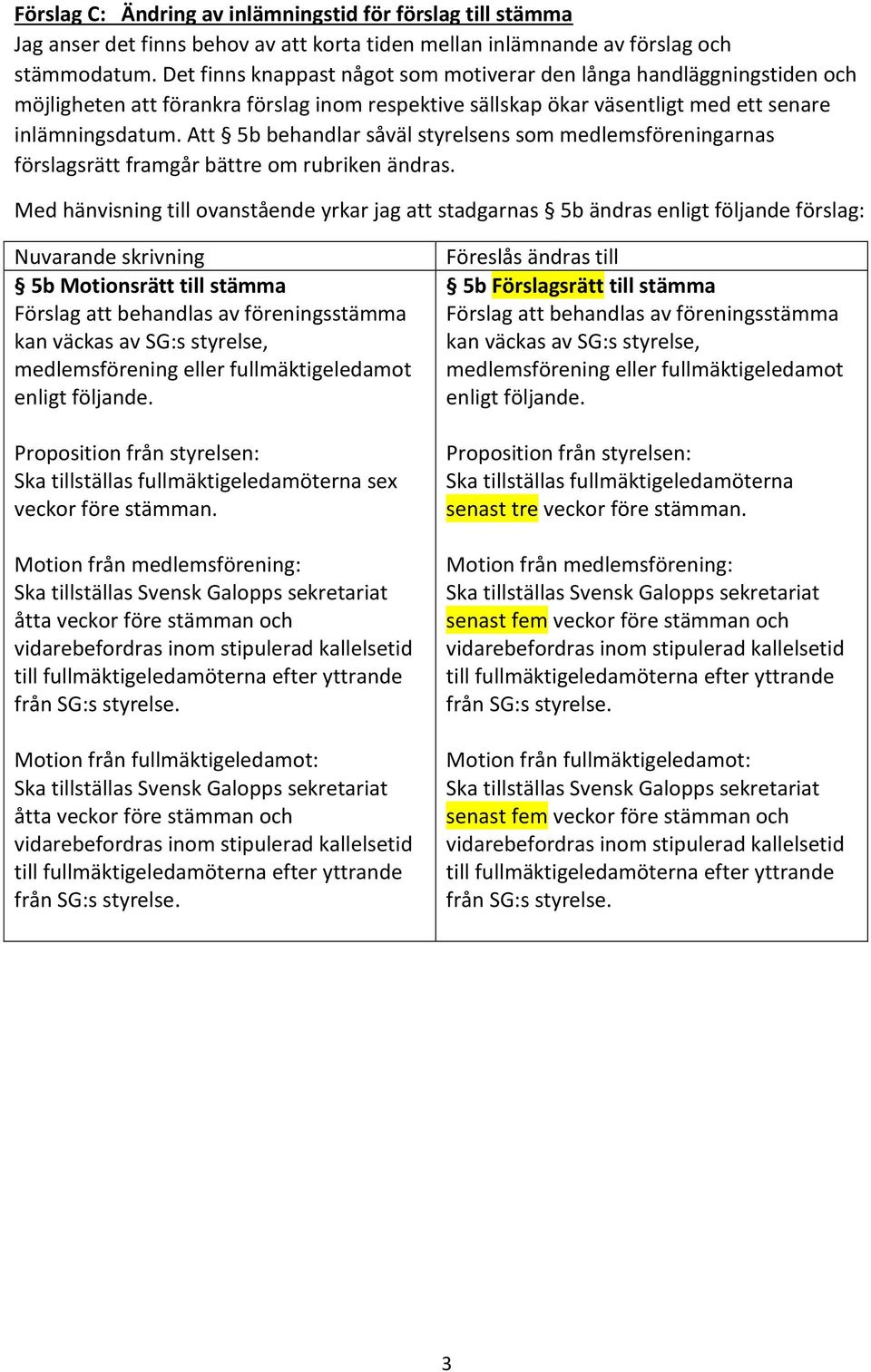 Att 5b behandlar såväl styrelsens som medlemsföreningarnas förslagsrätt framgår bättre om rubriken ändras.