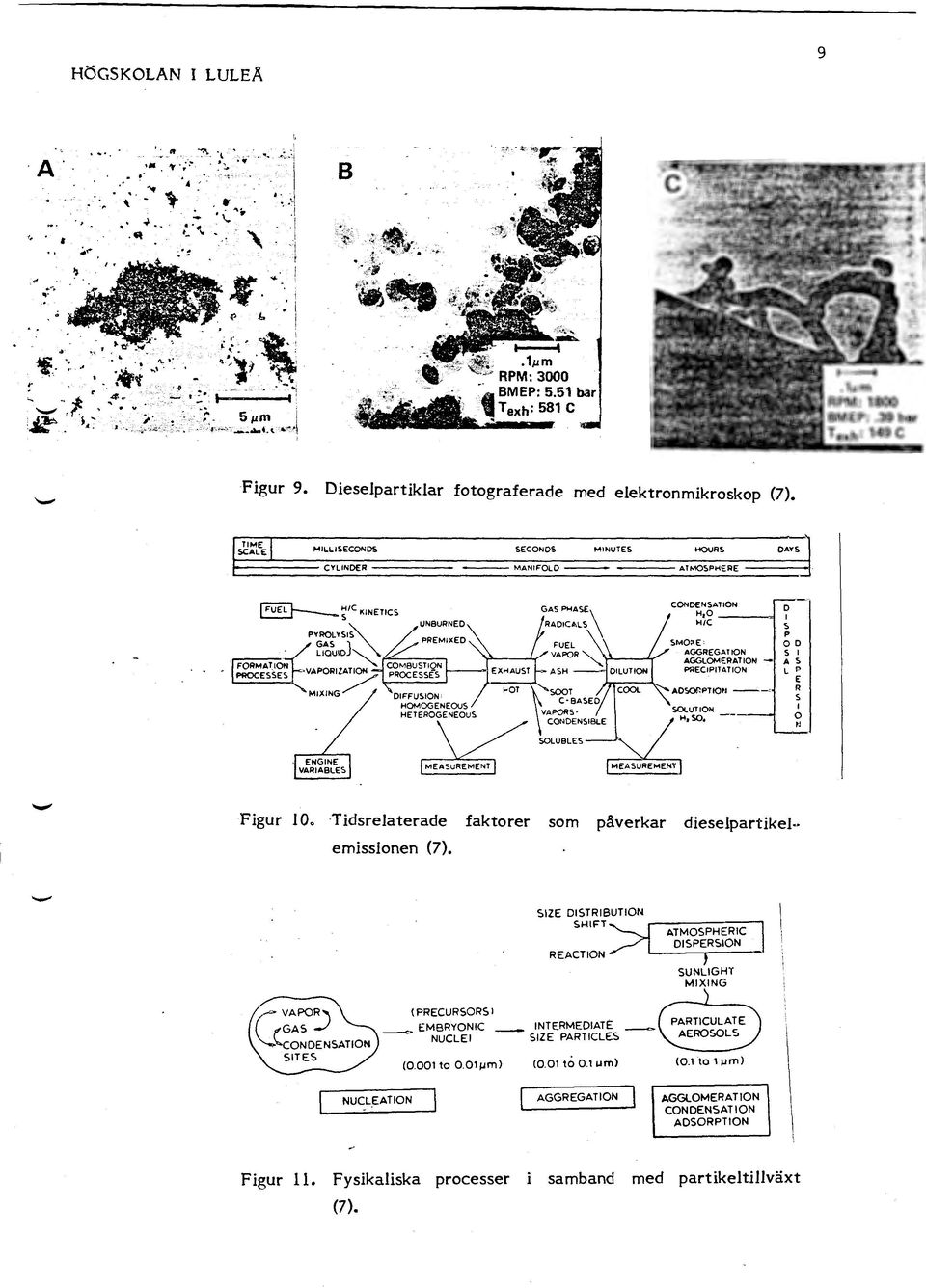 SMO~E AGGREGAT JON AGGLOMERATON F'RECJF'TATON A050llF'TO l SOLUTON H 1 SO. D s p 00 S A S L p E R s 0 tj ENGNE VARABLE5 Figur loo Tidsrelaterade faktorer som påverkar dieselpartikel emissionen (7).