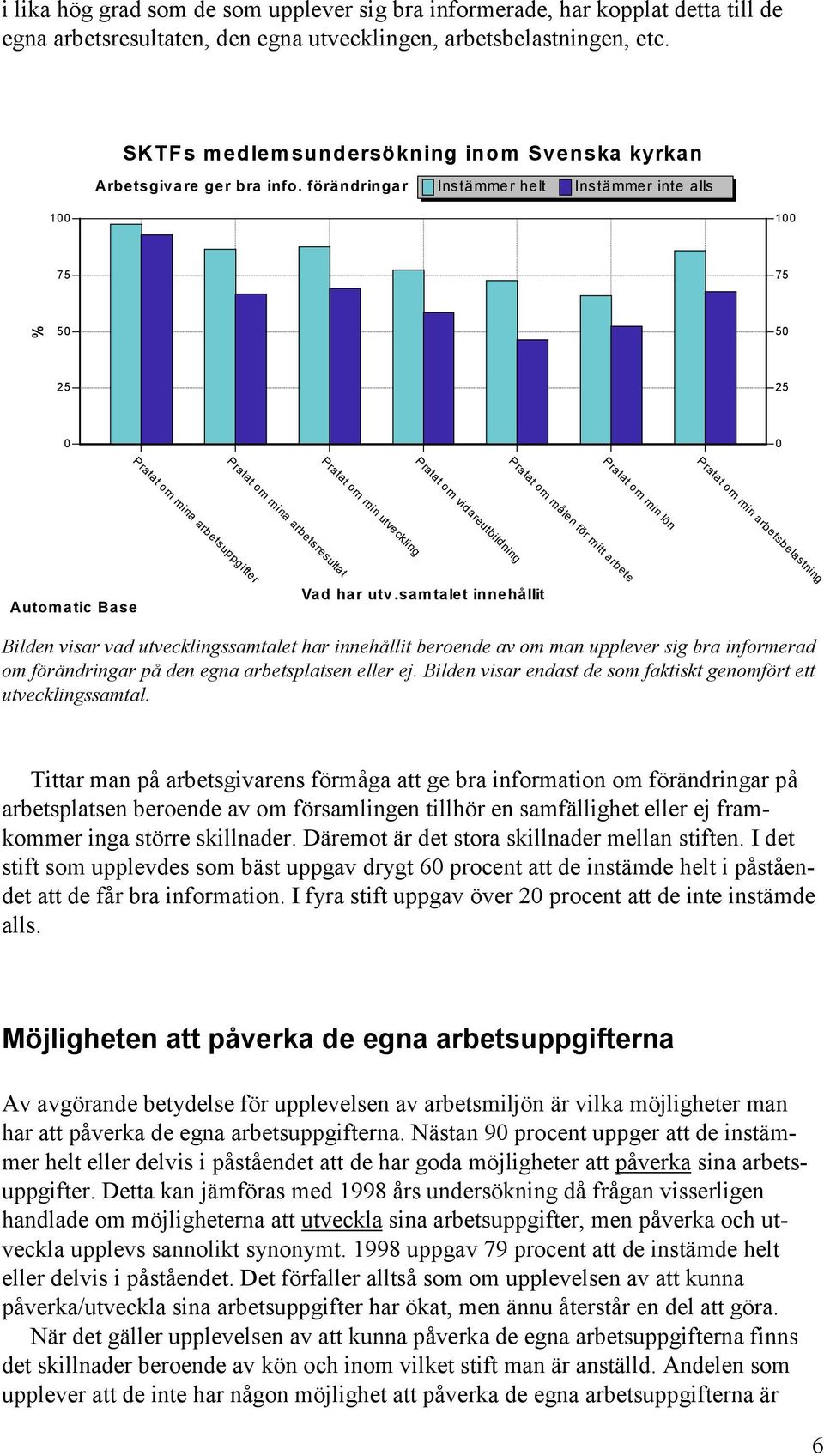 utveckling Pratat om min lön Pratat om min arbetsbelastning Automatic Base Vad har utv.