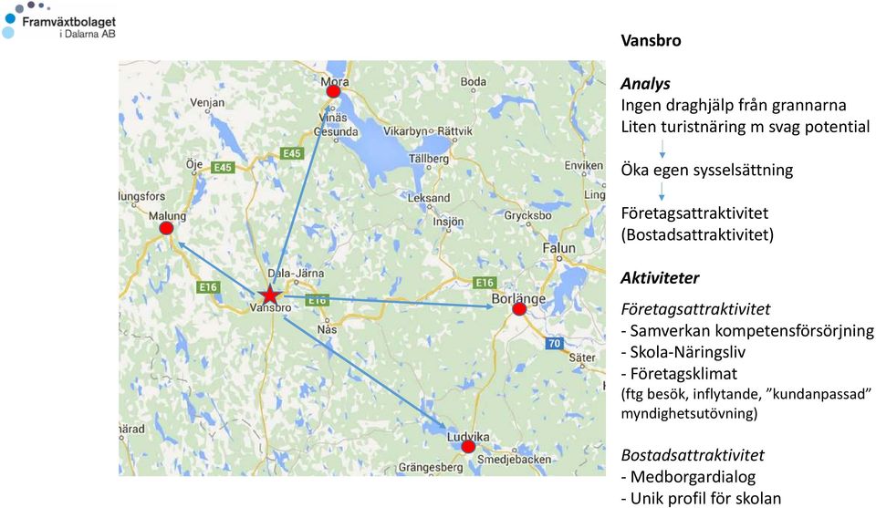 Företagsattraktivitet - Samverkan kompetensförsörjning - Skola-Näringsliv -Företagsklimat