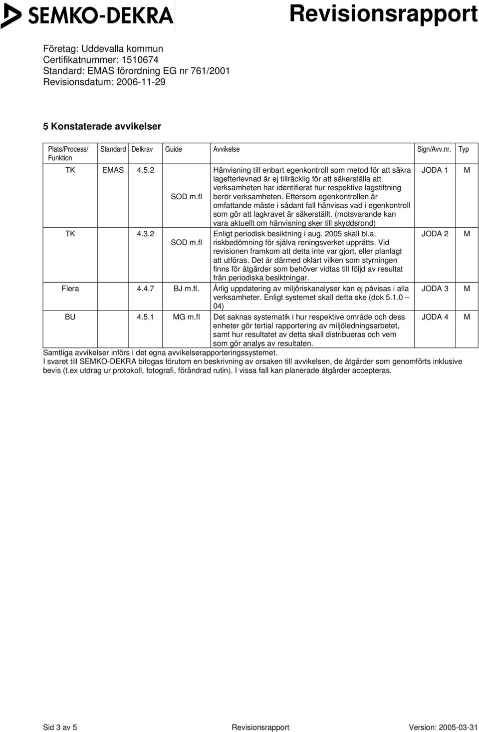 (motsvarande kan vara aktuellt om hänvisning sker till skyddsrond) TK 4.3.2 Enligt periodisk besiktning i aug. 2005 skall bl.a. JODA 2 M SOD m.fl riskbedömning för själva reningsverket upprätts.