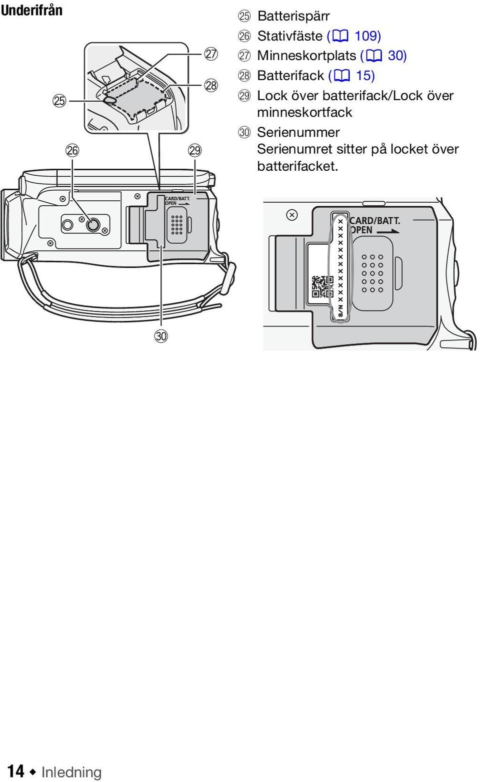 batterifack/lock över minneskortfack Dq Serienummer