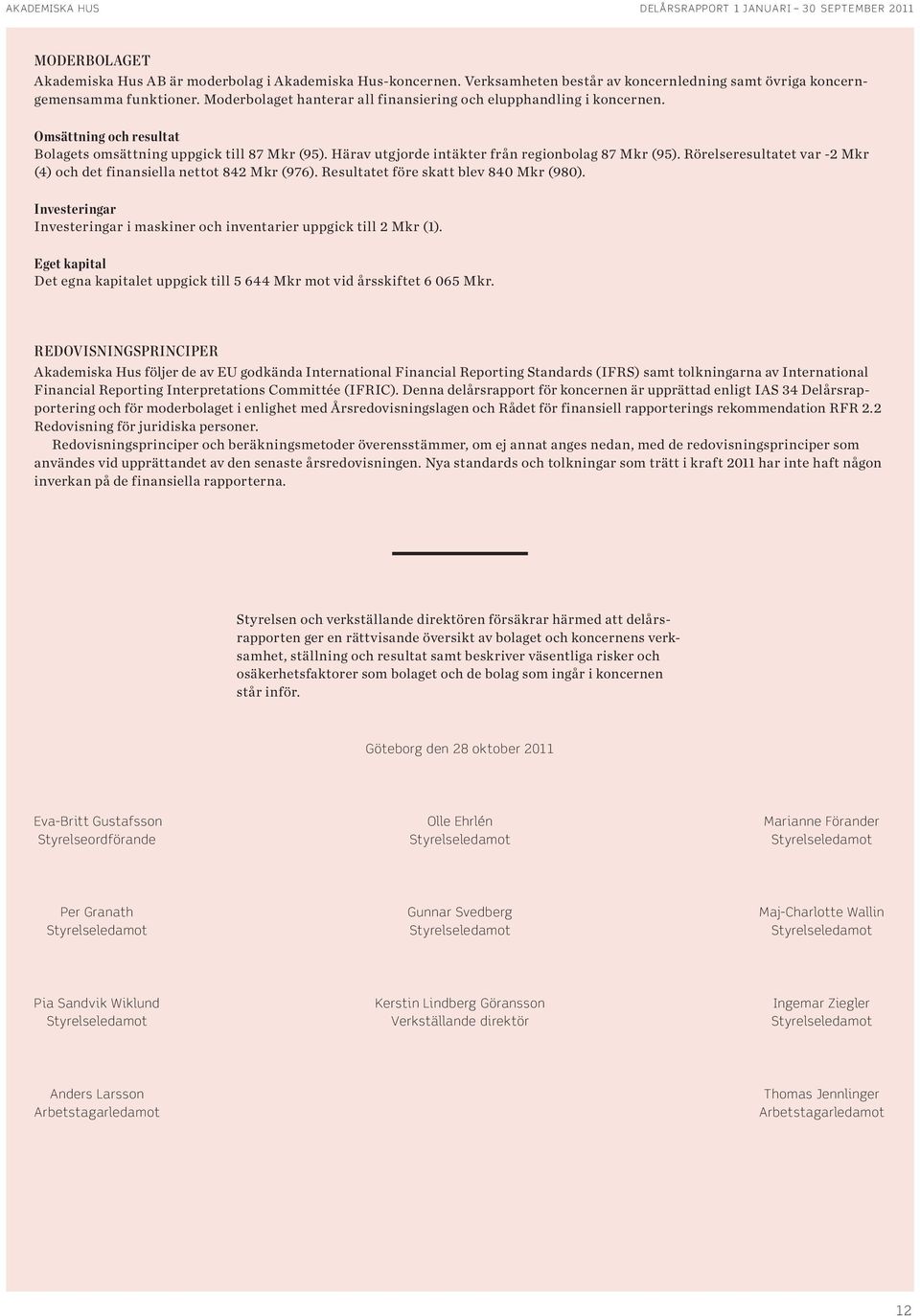 Rörelseresultatet var -2 Mkr (4) och det finansiella nettot 842 Mkr (976). Resultatet före skatt blev 84 Mkr (98). Investeringar Investeringar i maskiner och inventarier uppgick till 2 Mkr (1).