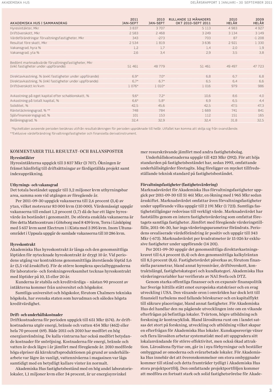 marknadsvärde förvaltningsfastigheter, Mkr (inkl fastigheter under uppförande) 51 461 48 779 51 461 49 497 47 723 Direktavkastning, % (exkl fastigheter under uppförande) 6,9* 7,* 6,8 6,7 6,8