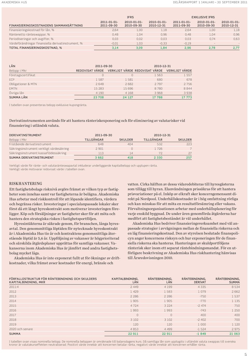 instrument, % -,1 1,3 -,33 -,19 - - TOTAL FINANSIERINGSKOSTNAD, % 3,14 3,9 1,84 2,96 2,78 2,77 LÅN -9-3 -12-31 Belopp i Mkr REDOVISAT VÄRDE VERKLIGT VÄRDE REDOVISAT VÄRDE VERKLIGT VÄRDE