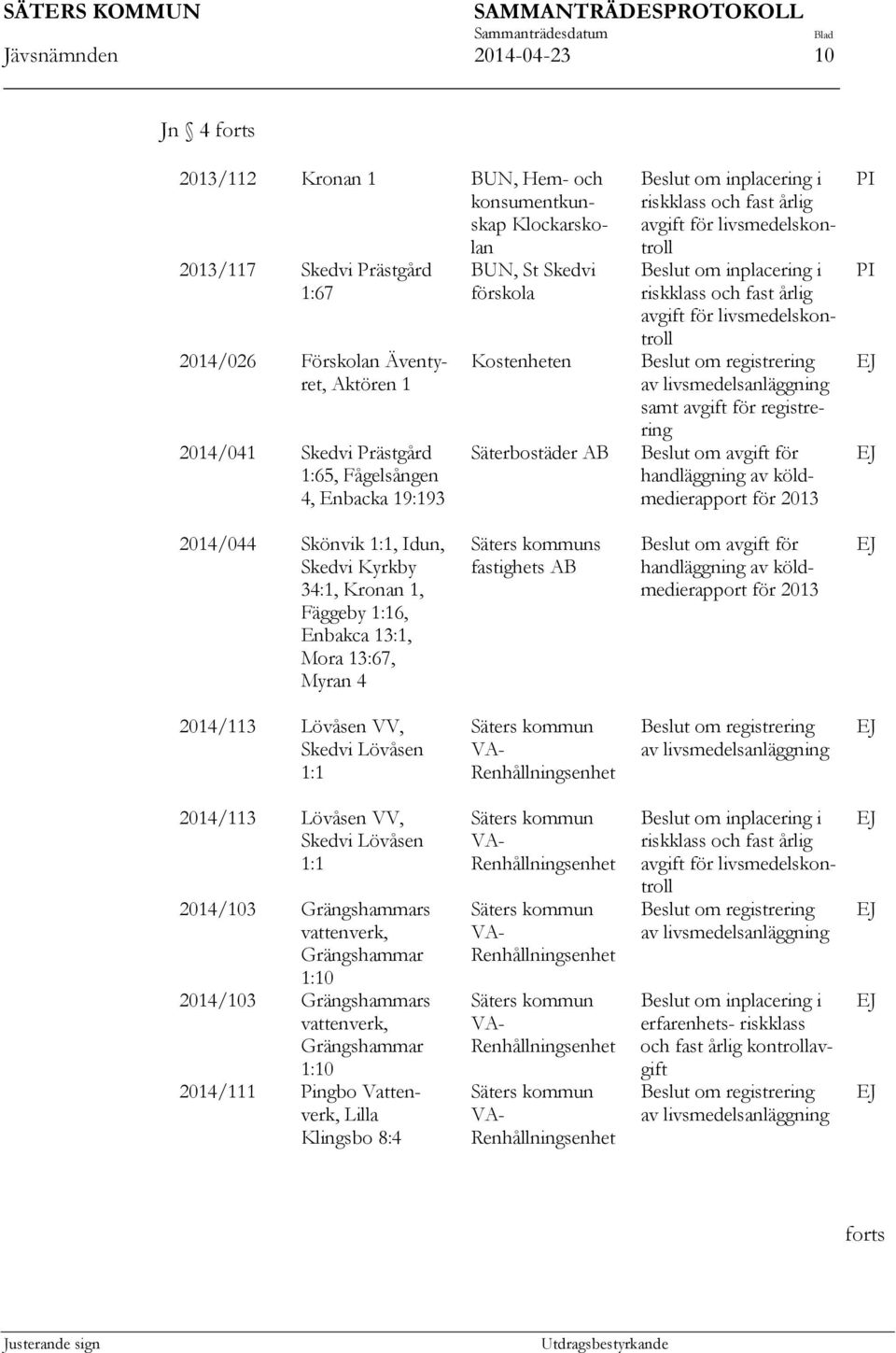 av köldmedierapport för 2013 2014/044 Skönvik 1:1, Idun, Skedvi Kyrkby 34:1, Kronan 1, Fäggeby 1:16, Enbakca 13:1, Mora 13:67, Myran 4 s fastighets AB Beslut om avgift för handläggning av