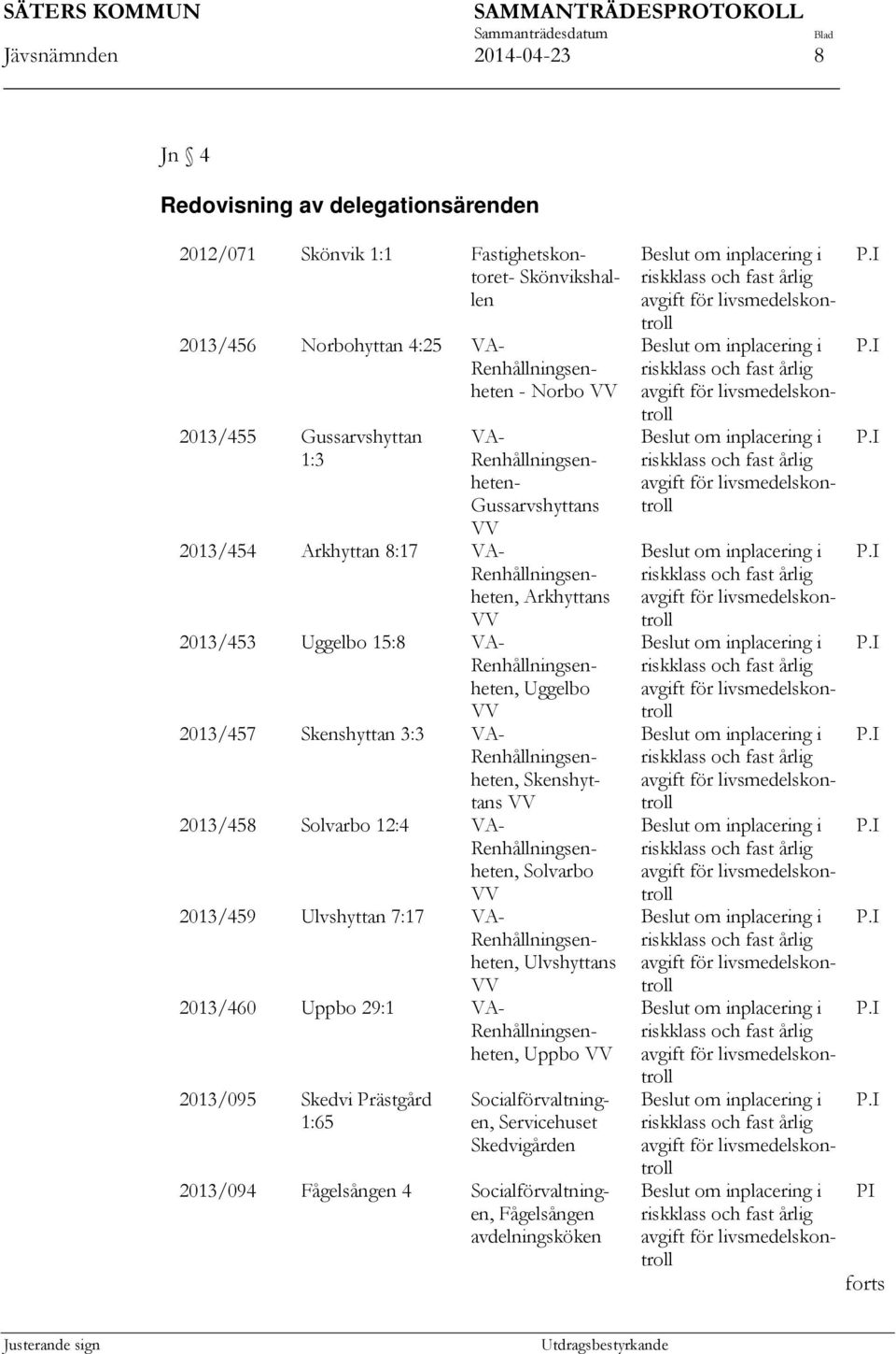 2013/457 Skenshyttan 3:3 en, Skenshyttans VV 2013/458 Solvarbo 12:4 en, Solvarbo VV 2013/459 Ulvshyttan 7:17 en, Ulvshyttans VV 2013/460 Uppbo 29:1 en,