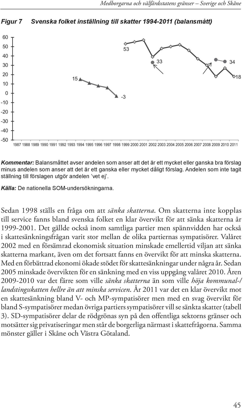 förslag minus andelen som anser att det är ett ganska eller mycket dåligt förslag. Andelen som inte tagit ställning till förslagen utgör andelen vet ej. Källa: De nationella SOM-undersökningarna.