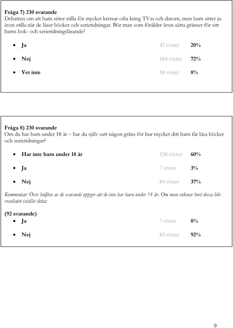 Ja 47 röster Nej 165 röster 72% Vet inte 18 röster 8% Fråga 8) 230 svarande Om du har barn under 18 år har du själv satt någon gräns för hur mycket ditt barn får läsa böcker och