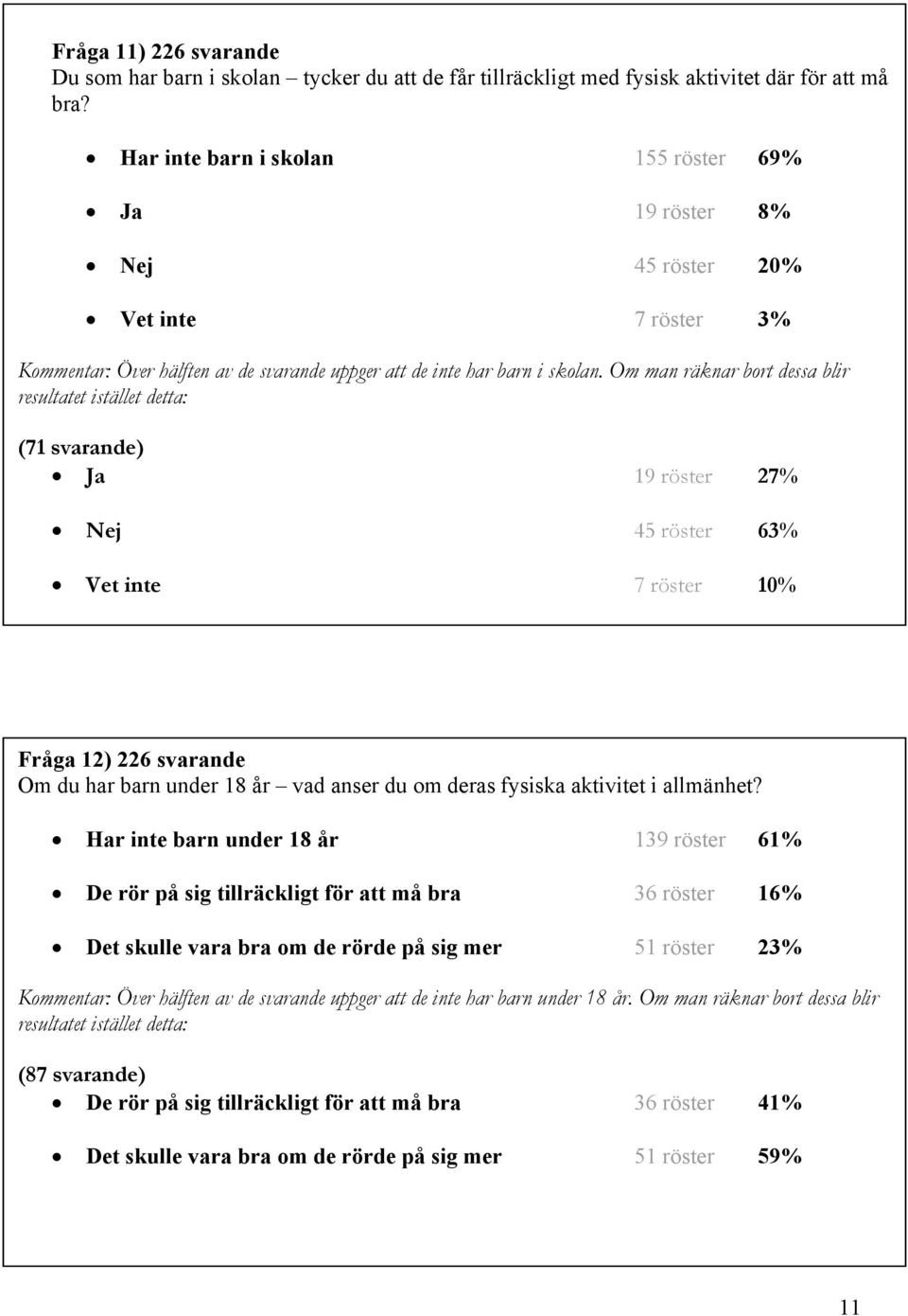 Om man räknar bort dessa blir resultatet istället detta: (71 svarande) Ja 19 röster 27% Nej 45 röster 63% Vet inte 7 röster Fråga 12) 226 svarande Om du har barn under 18 år vad anser du om deras