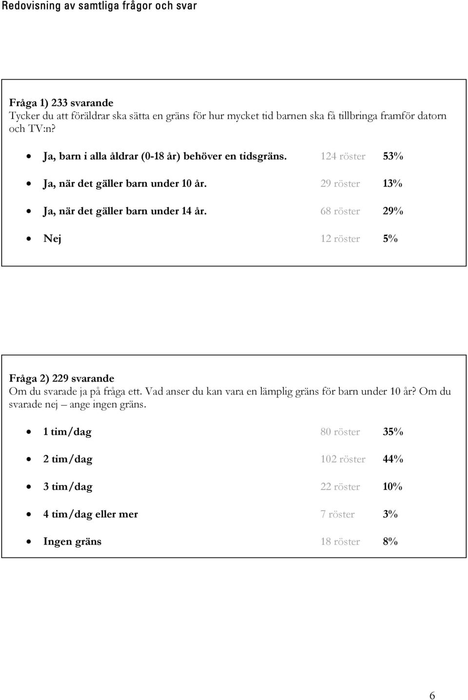 29 röster 13% Ja, när det gäller barn under 14 år. 68 röster 29% Nej 12 röster 5% Fråga 2) 229 svarande Om du svarade ja på fråga ett.