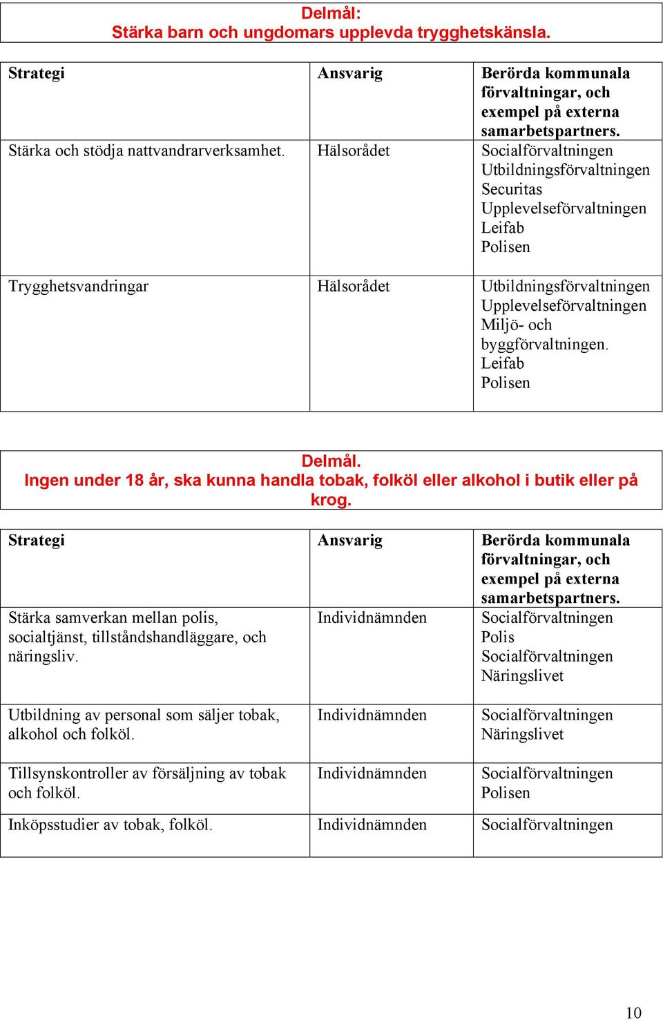 Ingen under 18 år, ska kunna handla tobak, folköl eller alkohol i butik eller på krog.