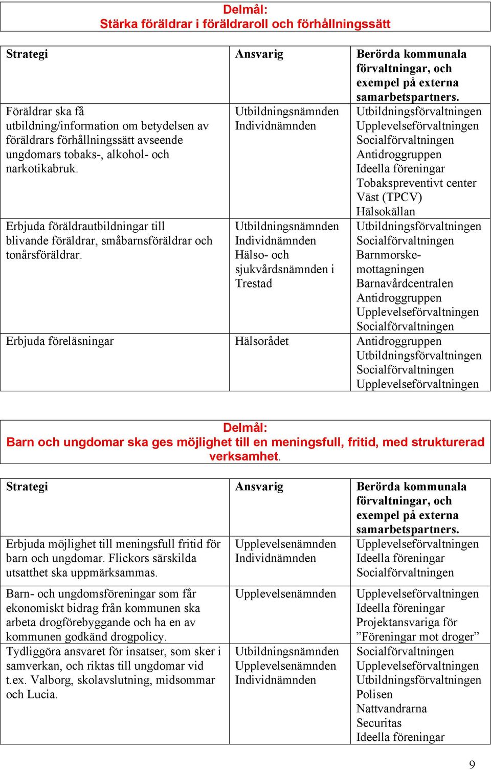 Hälso- och sjukvårdsnämnden i Trestad Ideella föreningar Tobakspreventivt center Väst (TPCV) Hälsokällan Barnmorskemottagningen Barnavårdcentralen Erbjuda föreläsningar Hälsorådet Delmål: Barn och