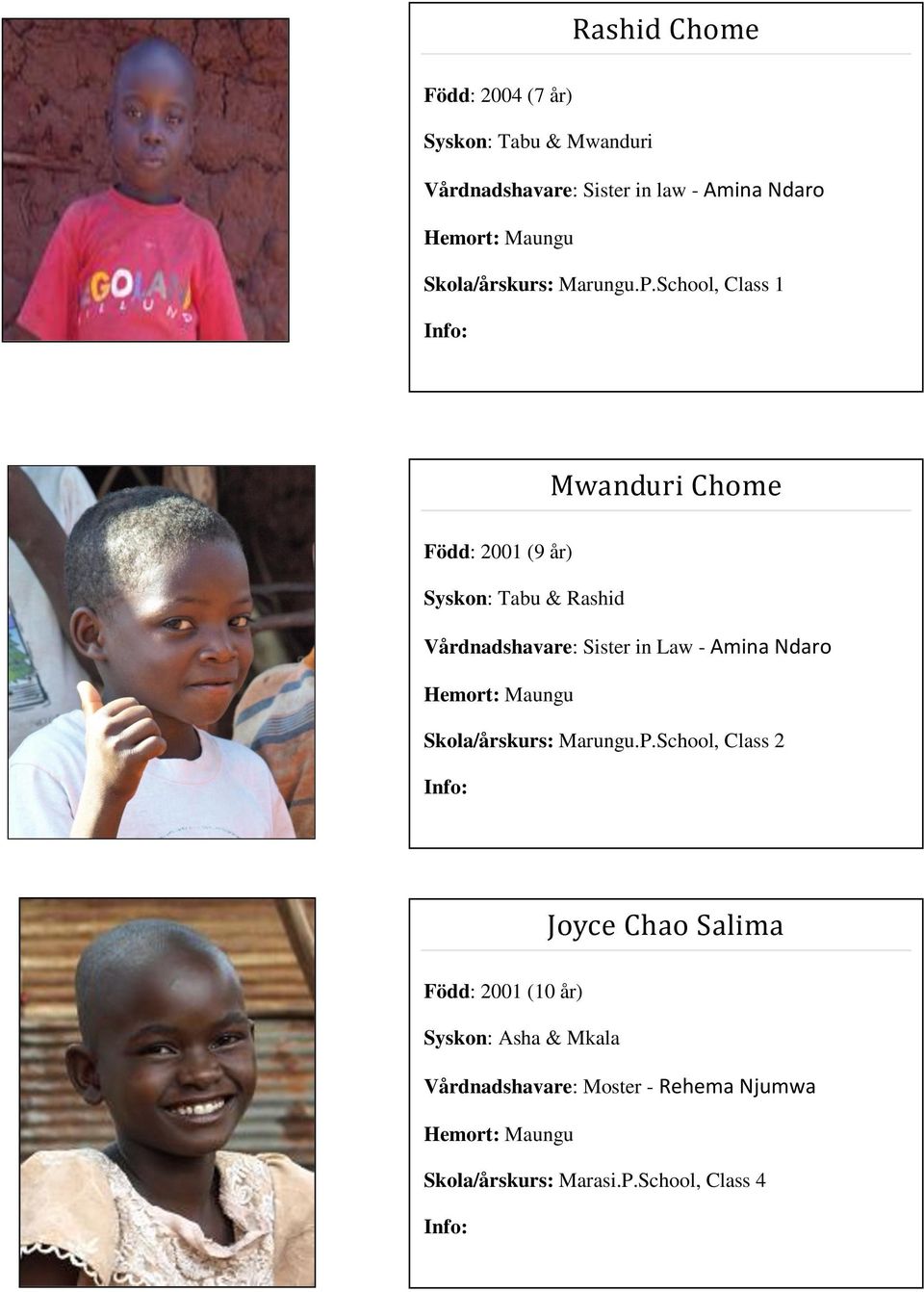 School, Class 1 Mwanduri Chome Född: 2001 (9 år) Syskon: Tabu & Rashid Vårdnadshavare: Sister in Law -