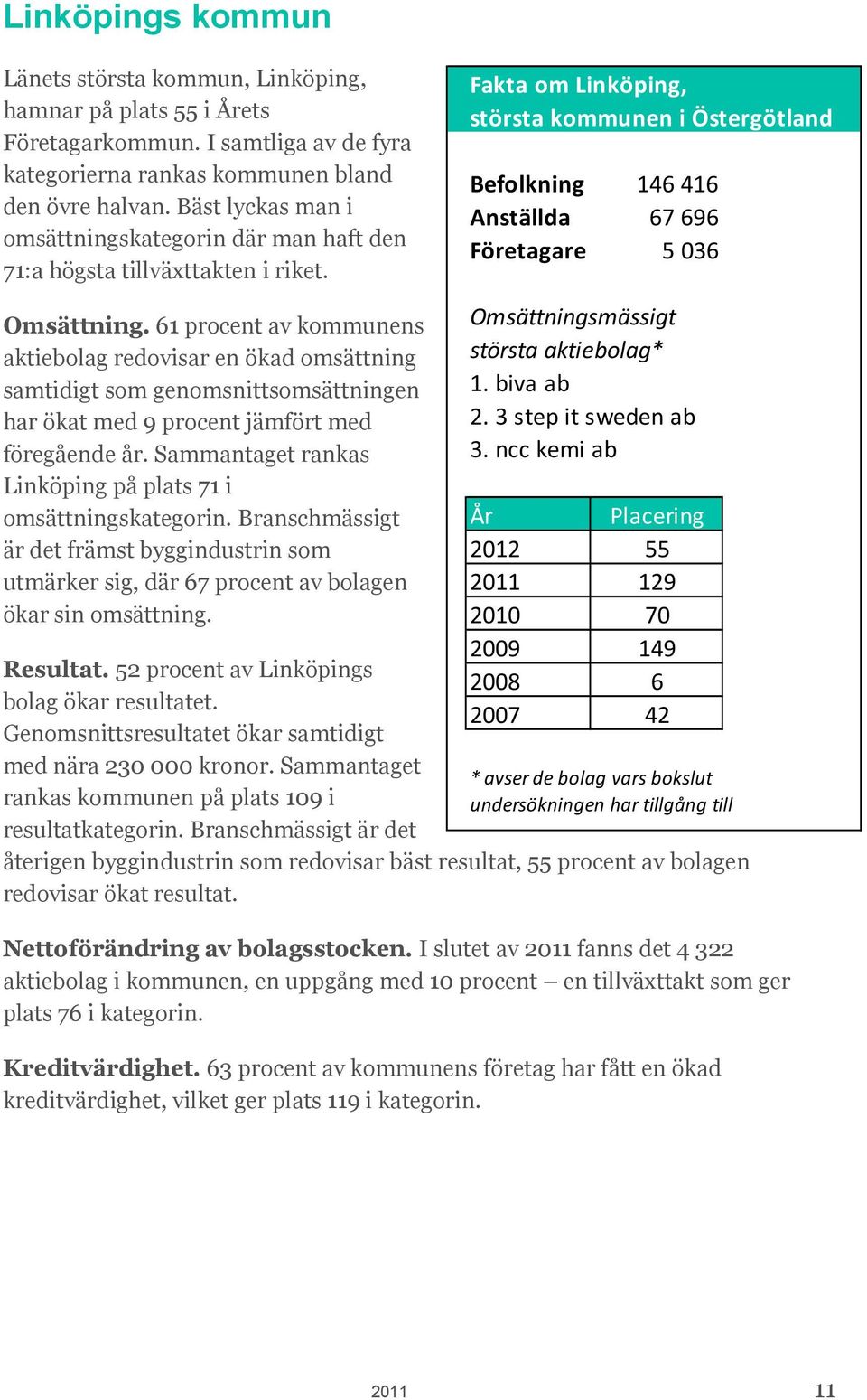 Fakta om Linköping, största kommunen i Östergötland Befolkning 146 416 Anställda 67 696 Företagare 5 036 Omsättning.