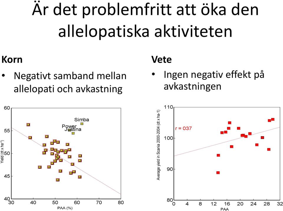 negativ effekt på avkastningen 60 110 55 Simba Power Justi 100