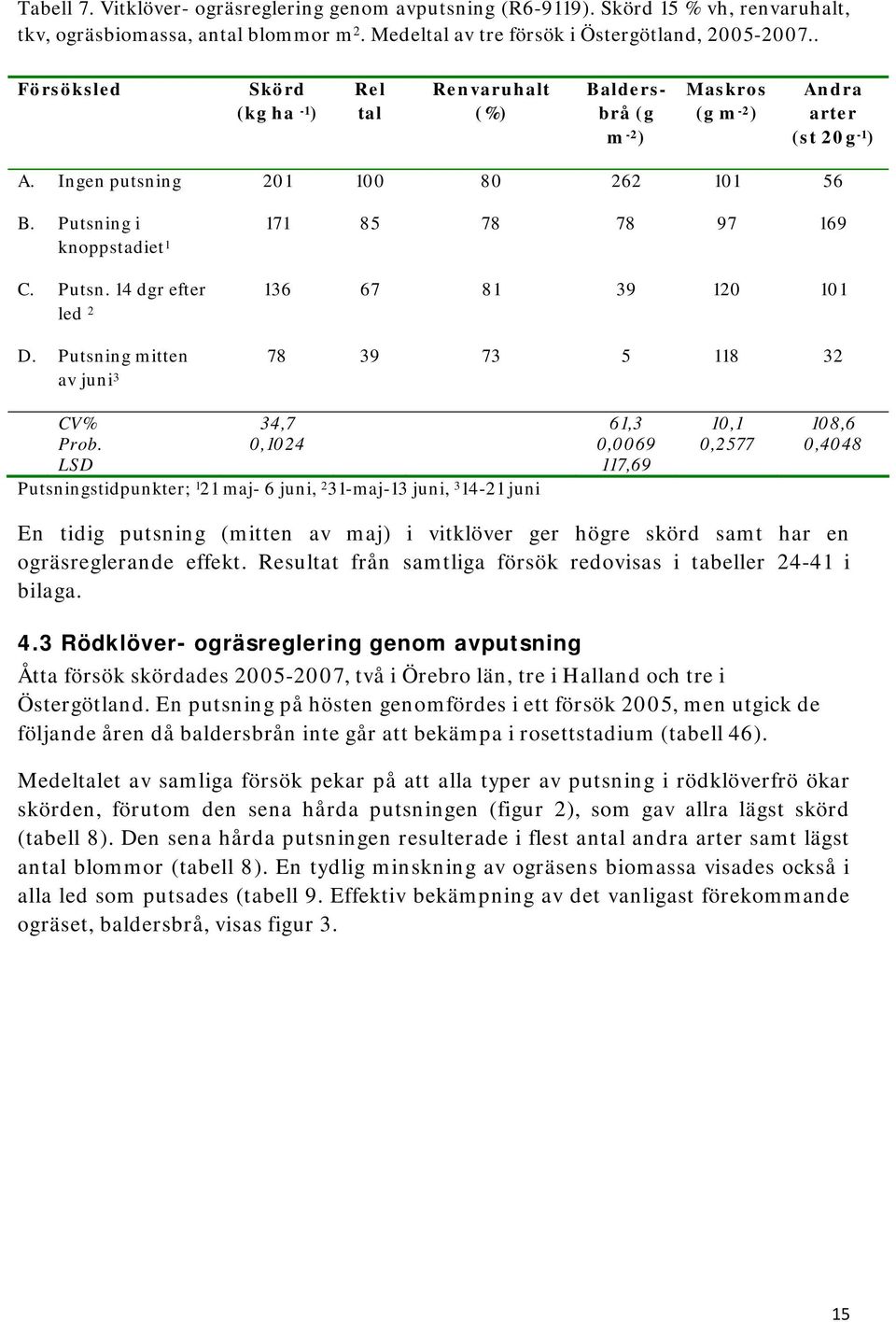 Putsning mitten av juni 3 78 39 73 5 118 32 34,7.