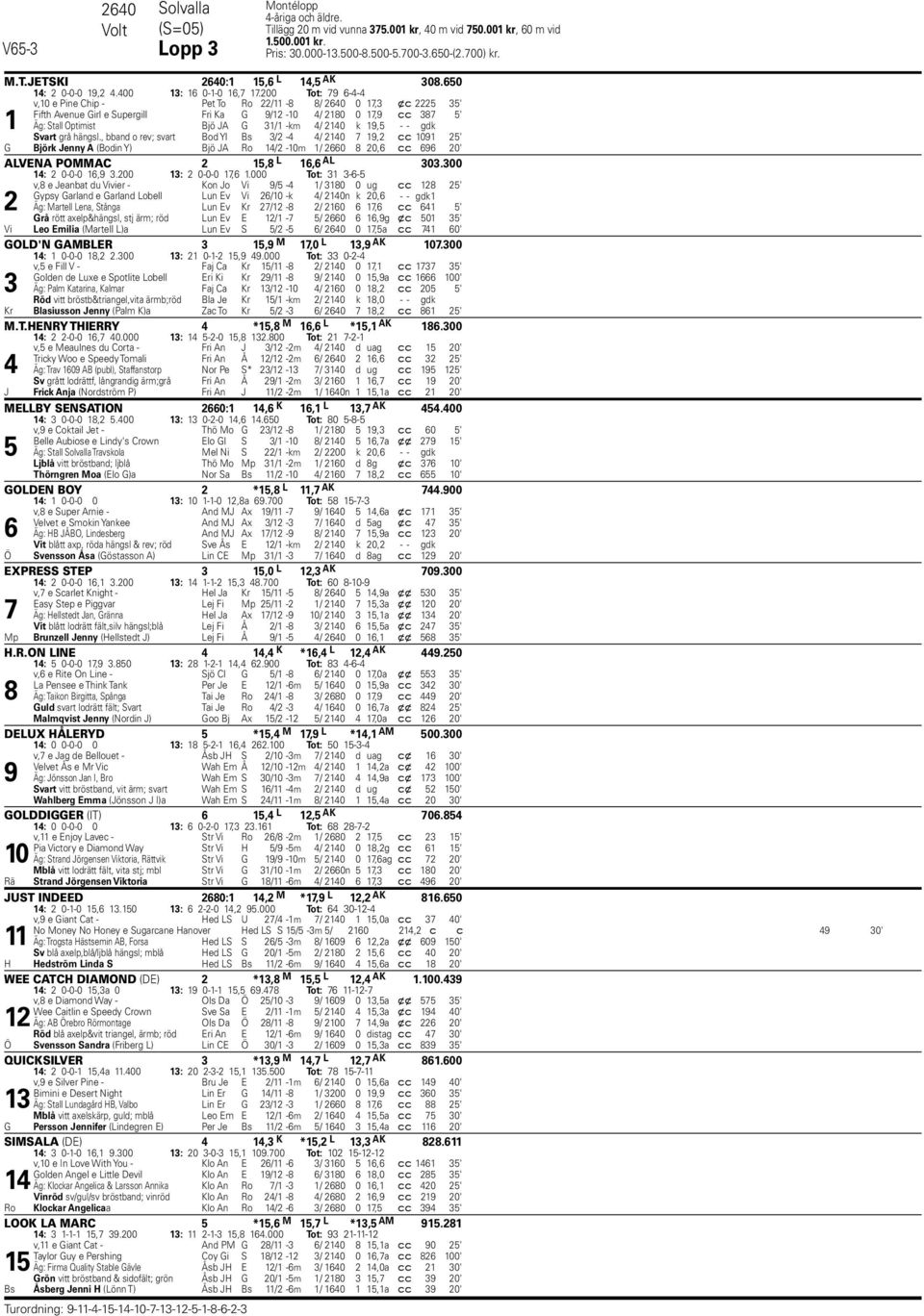 , bband o rev; svart Bod Yl Bs / - / 0, c c 0 ' G Björk Jenny A (Bodin Y) Bjö JA Ro / -0m / 0 0, c c 0' ALVENA POMMAC, L, AL 0.00 : 0-0-0,.