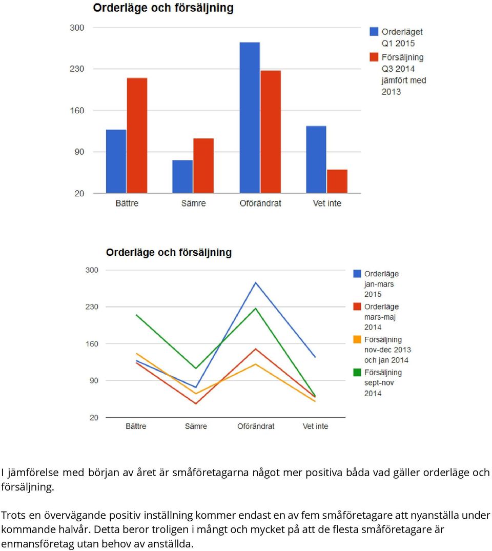 Trots en övervägande positiv inställning kommer endast en av fem småföretagare att